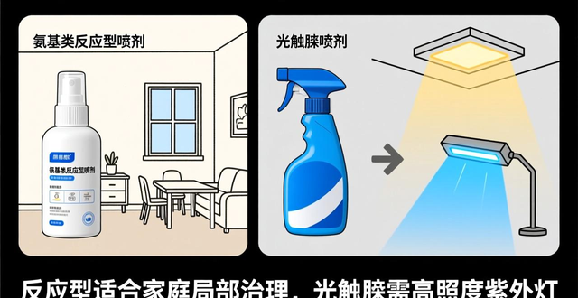 除甲醛喷剂使用方法_除甲醛的喷剂有毒吗_除甲醛喷剂